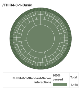 Helios FHIR Server Touchstone Testing